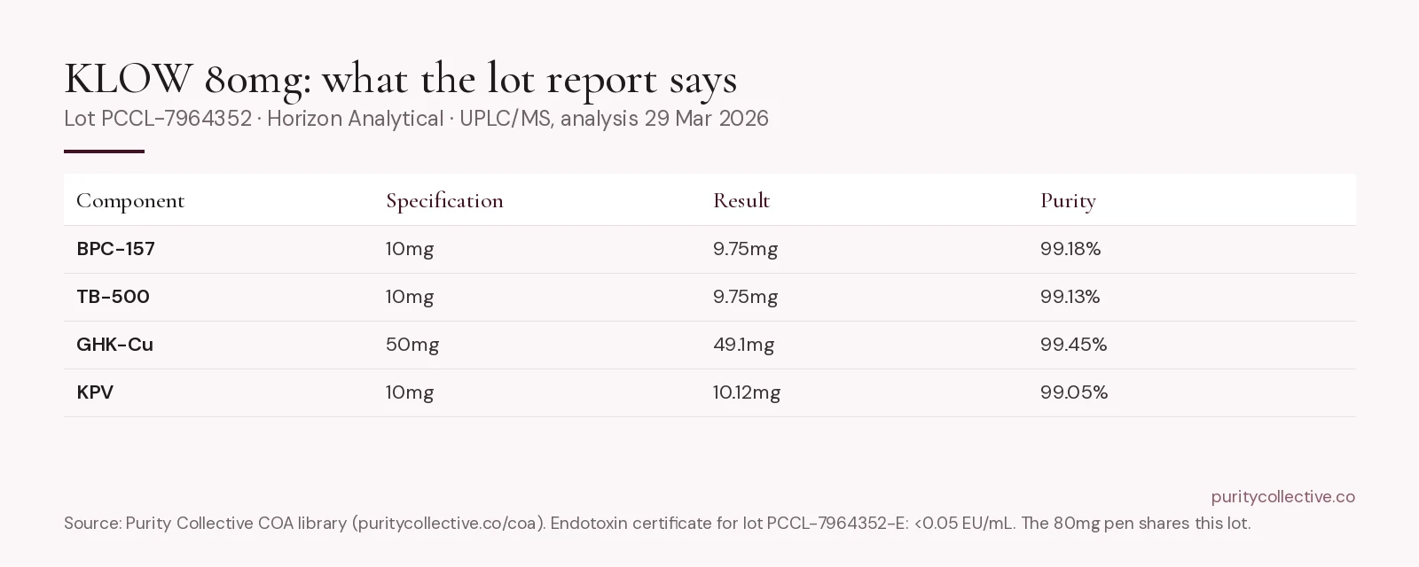 KLOW 80mg lot report table