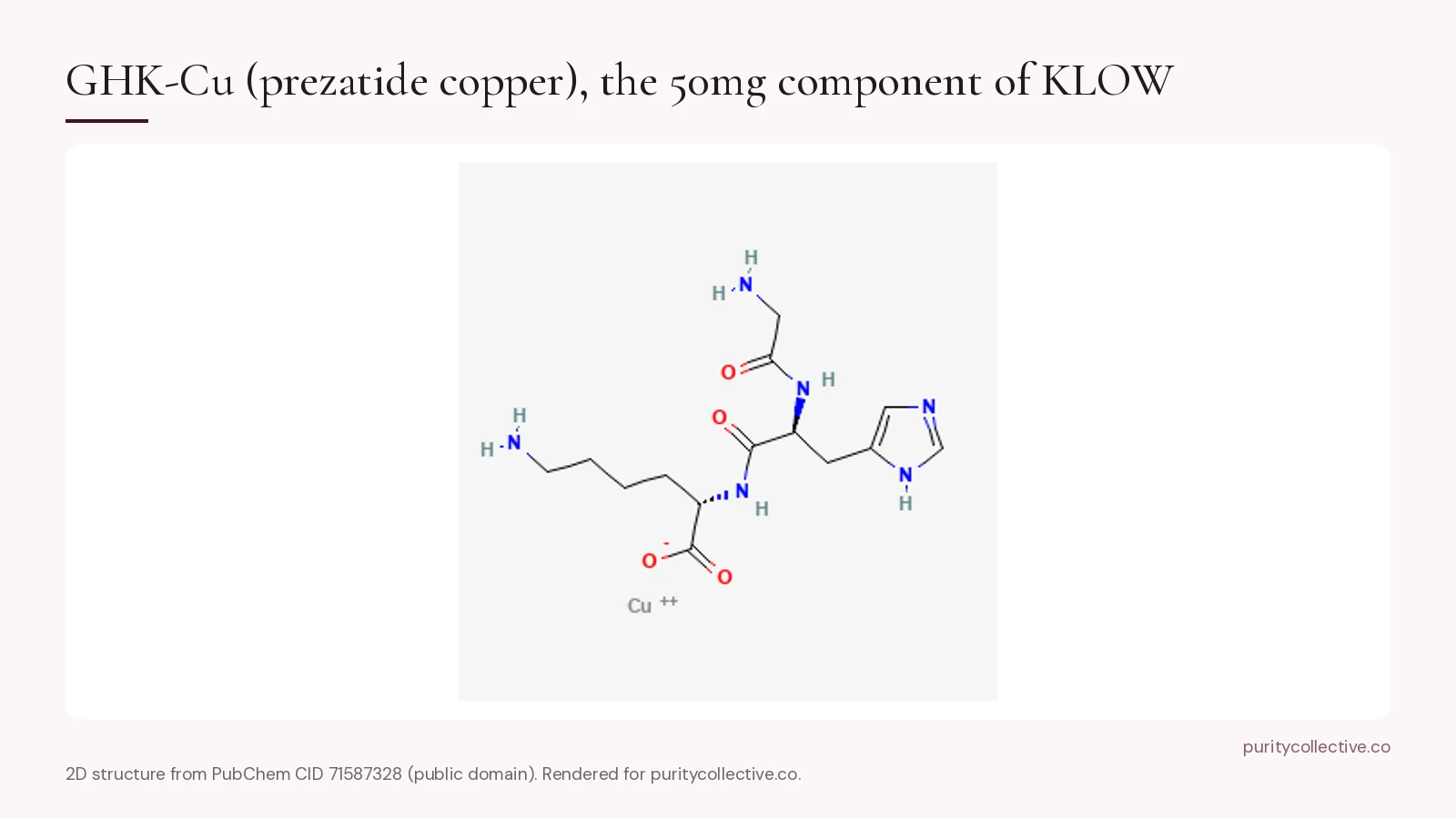 2D structure of GHK-Cu from PubChem